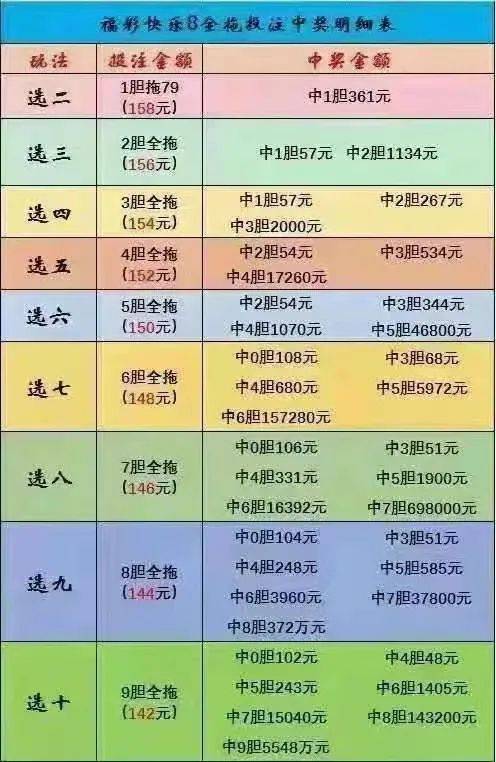双色球胆拖玩法，解锁奖金计算的奥秘