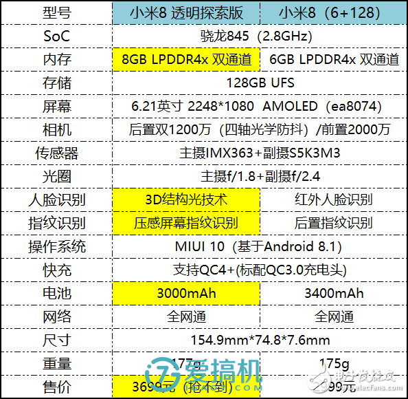 幸运结合