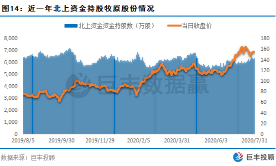 3D和值振幅走势图，解析近100期数据背后的秘密