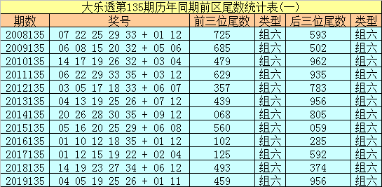 专家视角，双色球号码推荐与最新预测分析