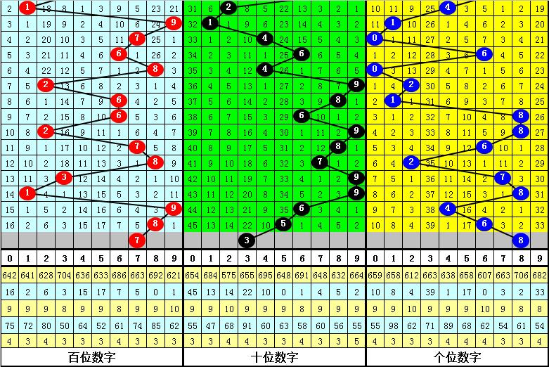 3D2007年开奖数据，回顾与解析