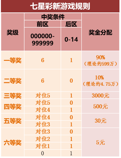 七星彩后区几个数的奥秘与策略