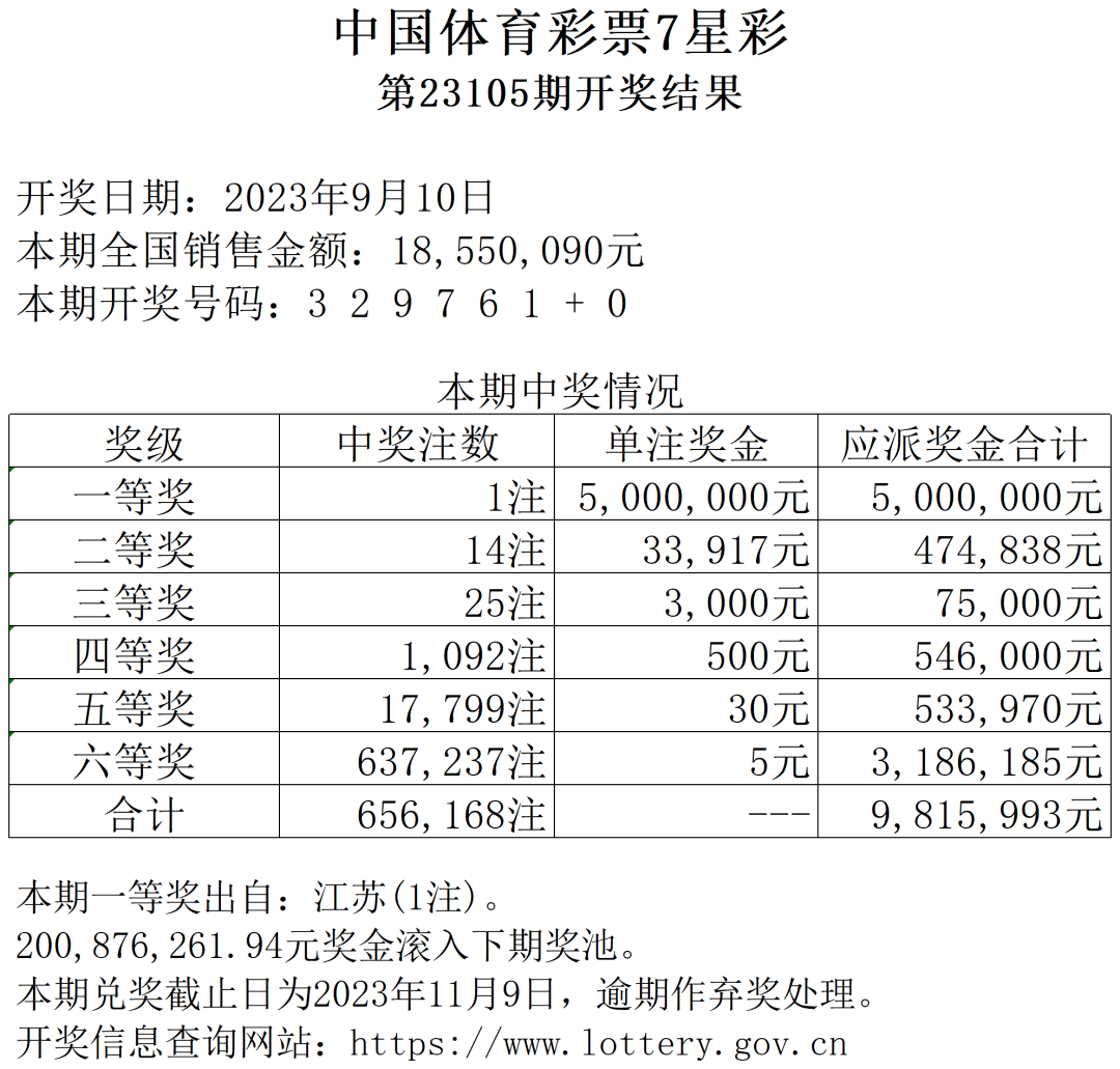 七星彩2023003期开奖结果揭晓，幸运数字的璀璨时刻