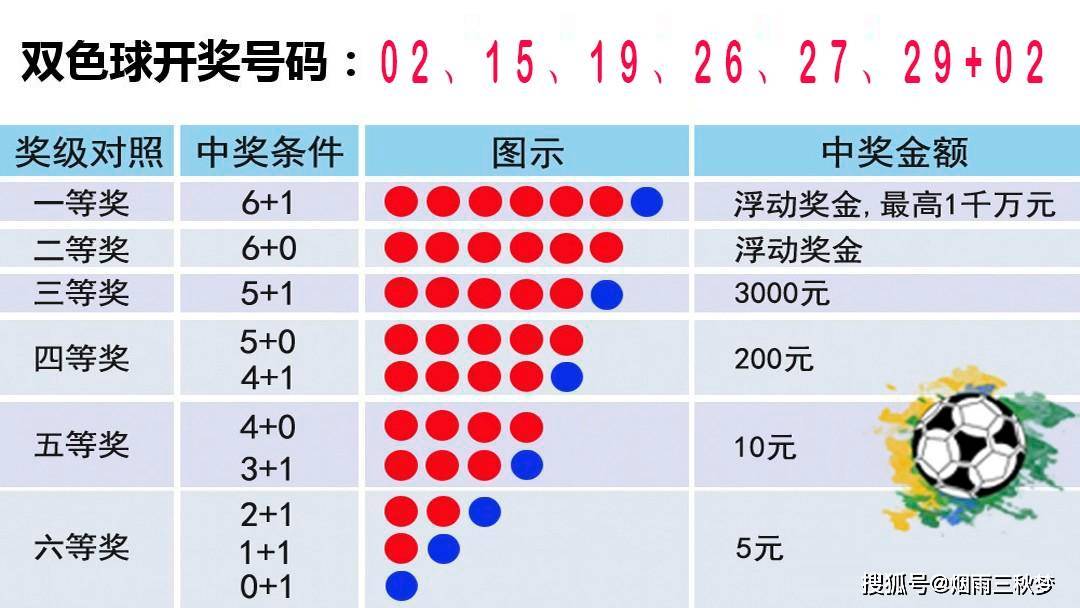 今晚七星彩开奖号码结果揭晓，揭秘幸运数字的奥秘