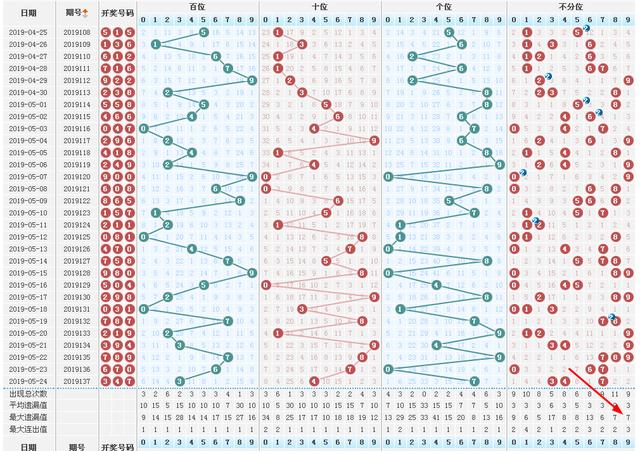3D试机号每日快报，走势图带连线的深度解析