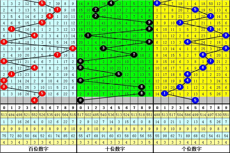 数字彩票解密
