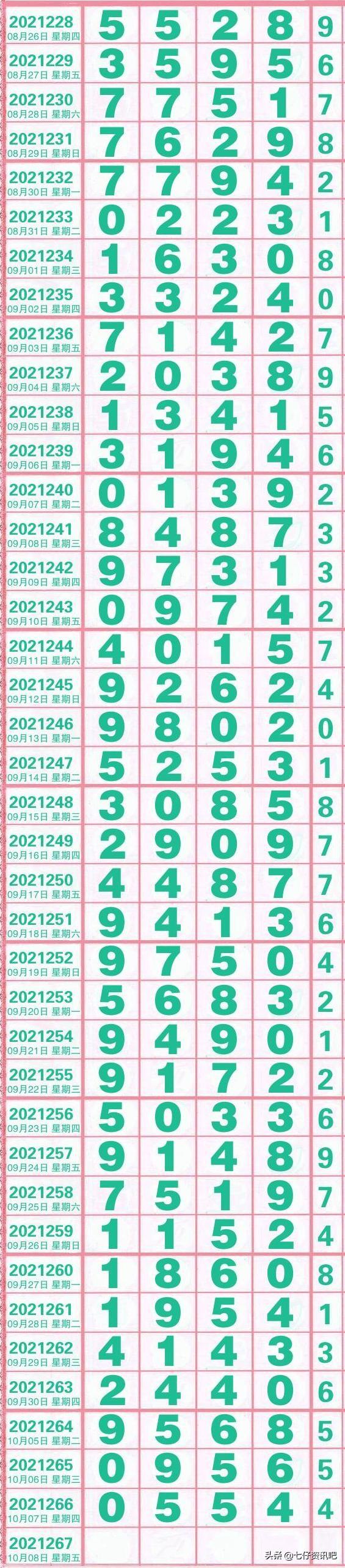 最新排列五开奖时间，揭秘数字背后的幸运奥秘
