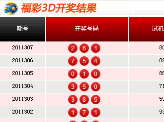 福利彩票3D开奖结果的历史回顾与数据分析