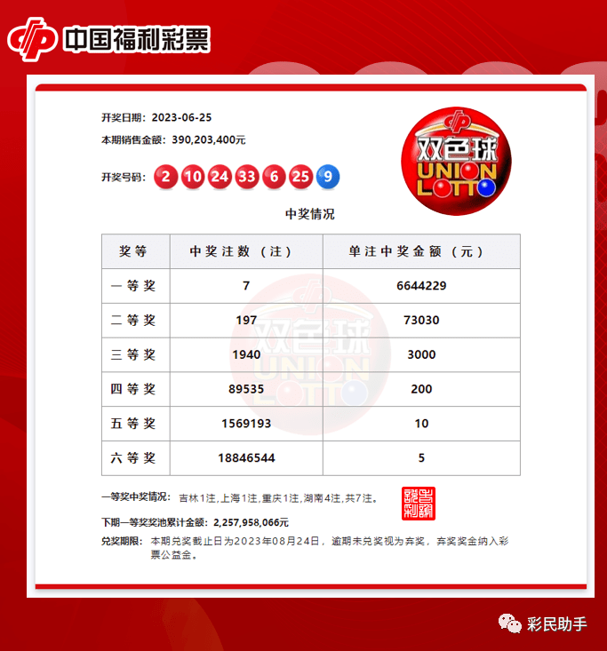 福利彩票双色球，历史开奖结果查询与回顾