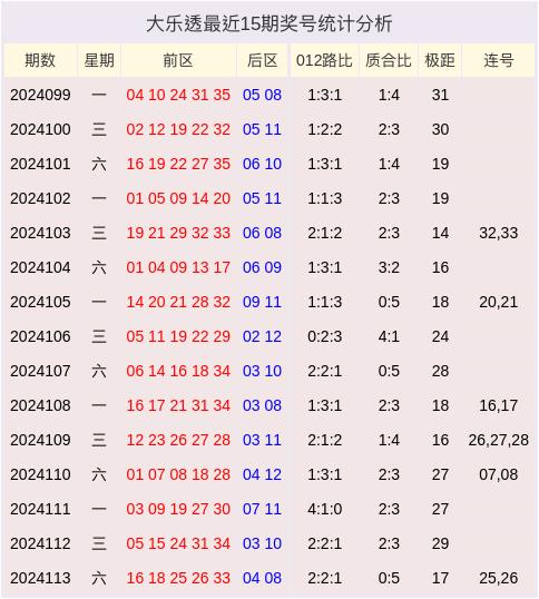 揭秘双色球，30期开奖记录深度剖析
