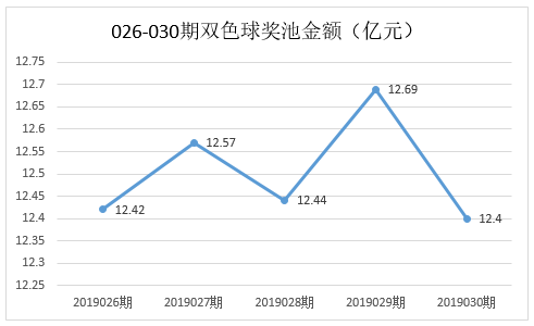 今晚福彩3d试机号查询，透视走势图，洞悉未来中奖密码