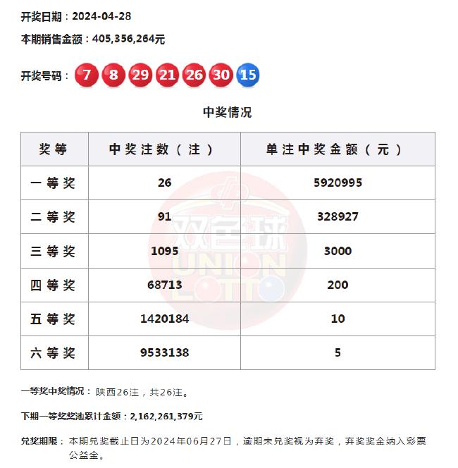 探索色球与双色球，第36期开奖揭秘