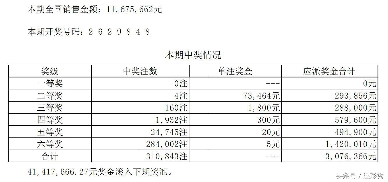 七星彩奖金分配新规则，公平、透明与激励的全面升级
