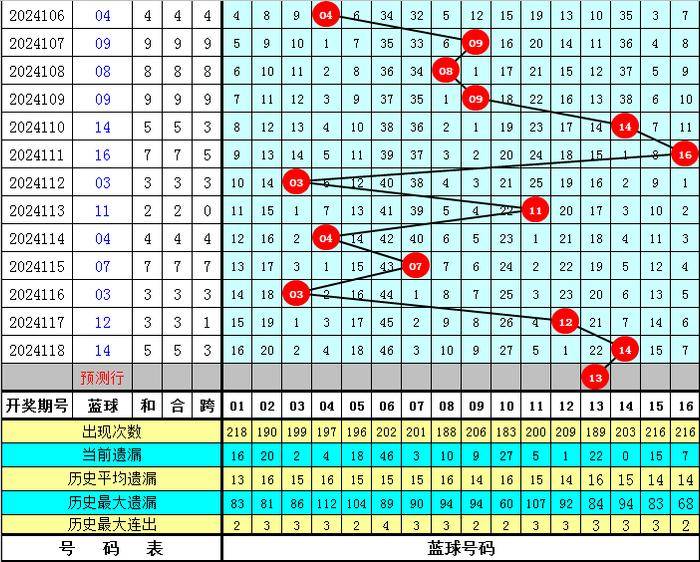 试机号口诀与胆码，双色球玩家的制胜法宝