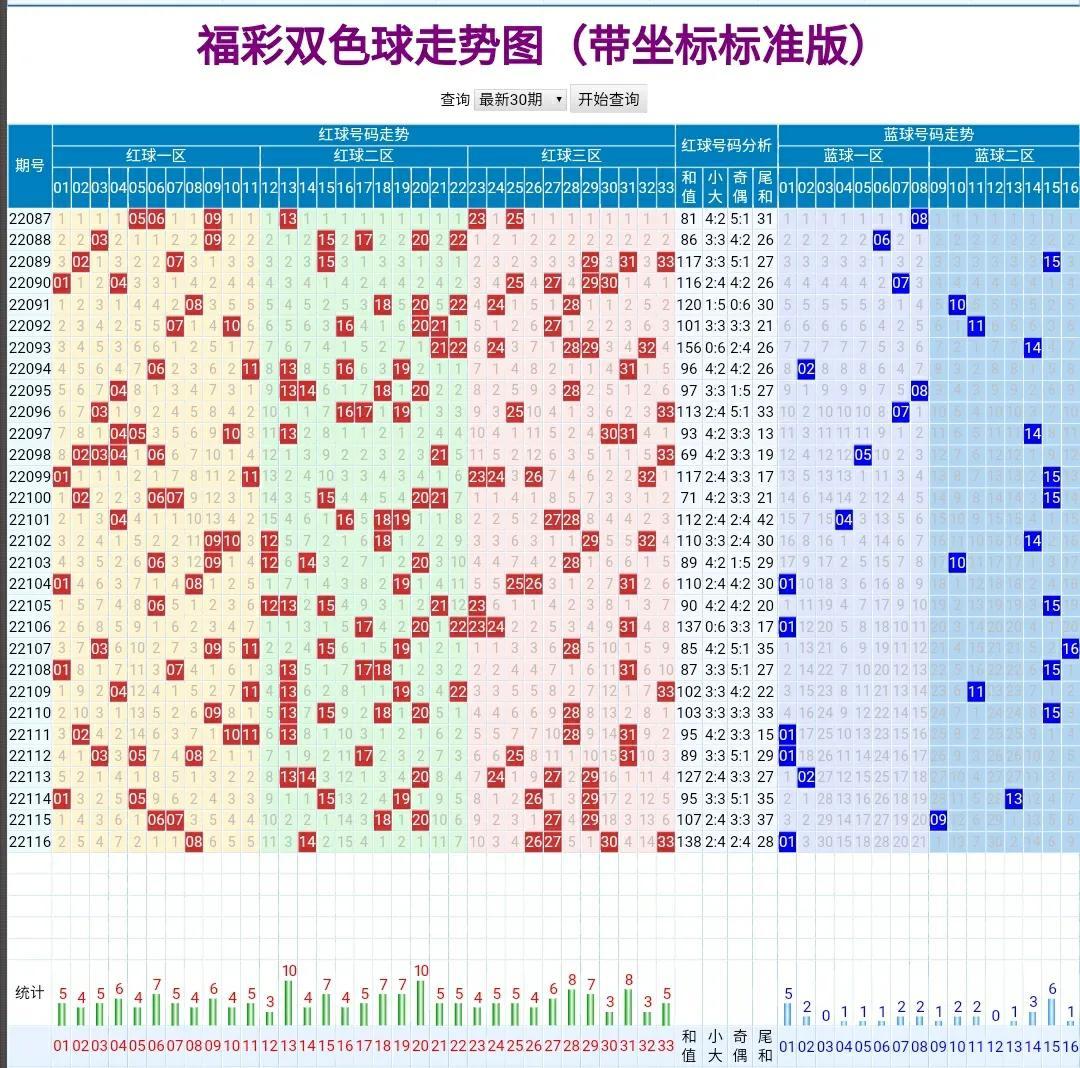 双色球7 2精准预测