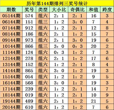 彩票排列三试机号码，揭秘与策略