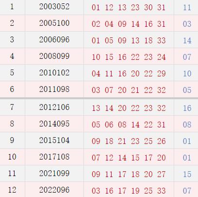 探索双色球2009012，历史与幸运的交汇点