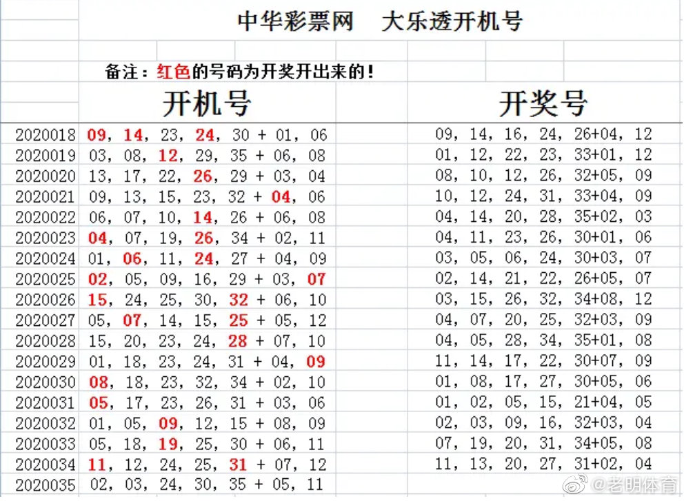 探索大乐透的奥秘，50期精选开机号与深度分析