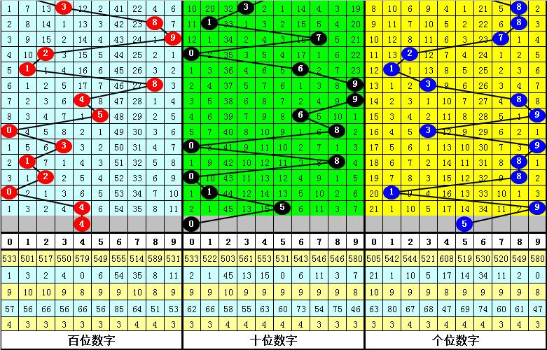 今晚排列五，揭秘开奖结果与号码查询攻略