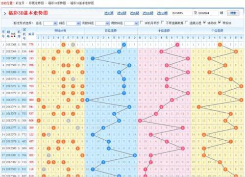 揭秘3D彩票，最新最准的三胆妙招