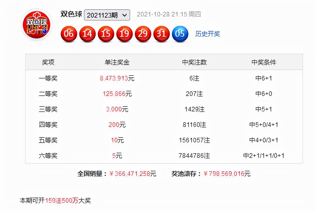揭秘双色球2021123期开奖时刻，幸运的瞬间与背后的故事