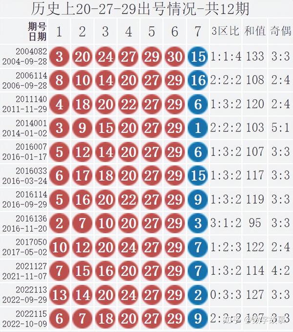 历史回顾，双色球第127期开奖汇总与分析