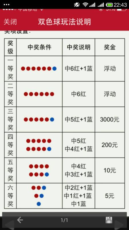 掌握双色球蓝球选号规律，口诀技巧大揭秘