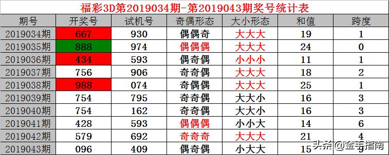 试机号近100期，揭秘彩票市场的微妙信号与数据分析