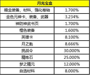 3D和值技巧