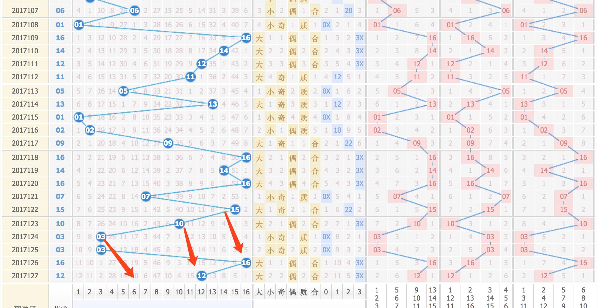 广东福彩双色球开奖查询结果，揭秘幸运数字的奥秘