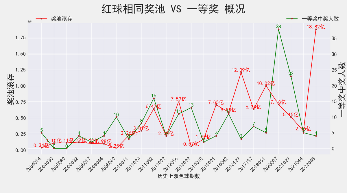 双色球第48期精选策略与历史数据分析