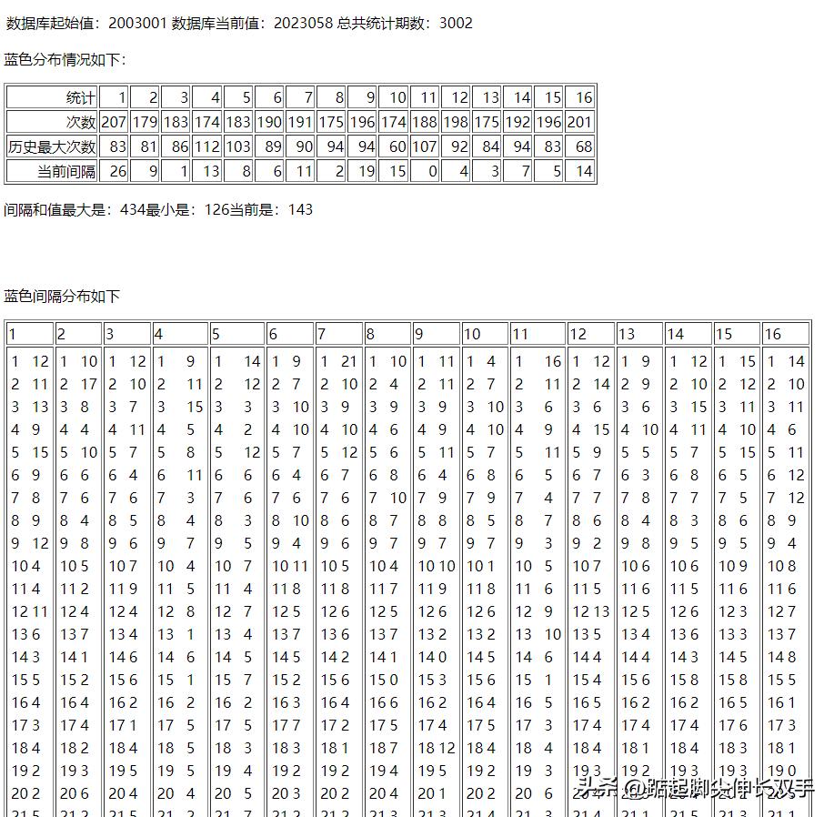 历史与今日的交汇，探索双色球开奖的奇妙之旅