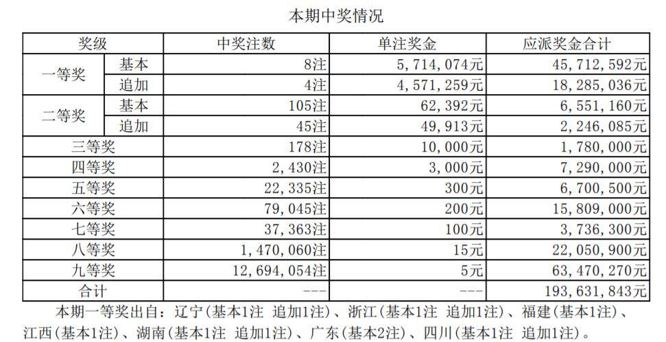 2018055期大乐透开奖结果揭晓，梦想与奇迹的碰撞