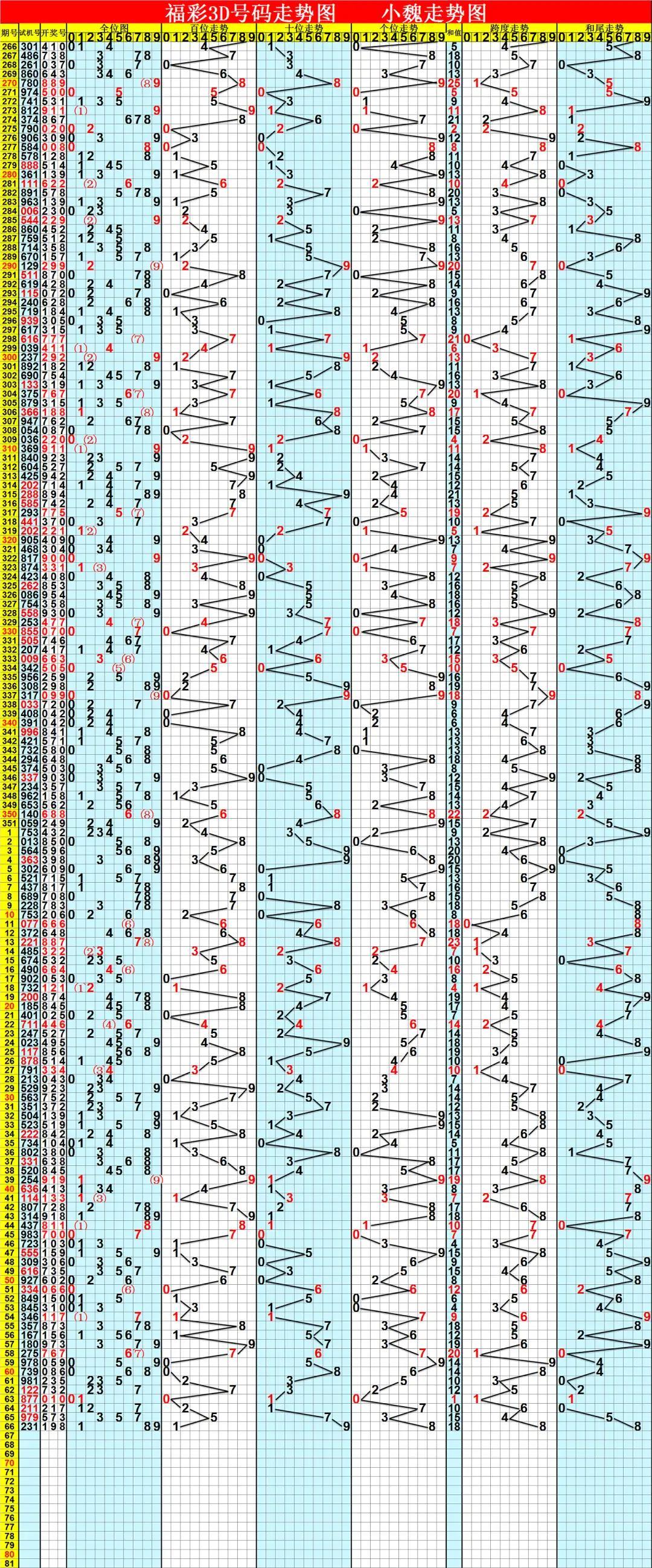 福彩3D综合走势图，揭秘数字背后的奥秘与策略