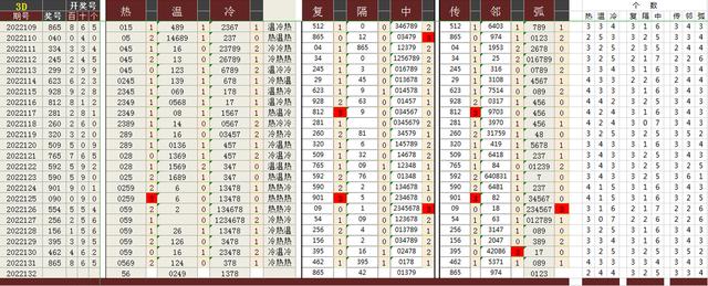 3D跨度走势连线图专业版，解锁彩票分析新境界
