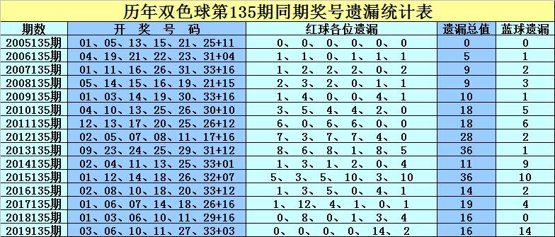 31号双色球，揭秘开奖号码背后的奥秘与期待