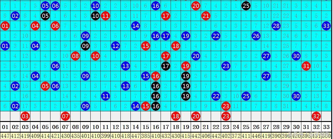 去年94期双色球开奖号码揭秘，数字背后的幸运与规律