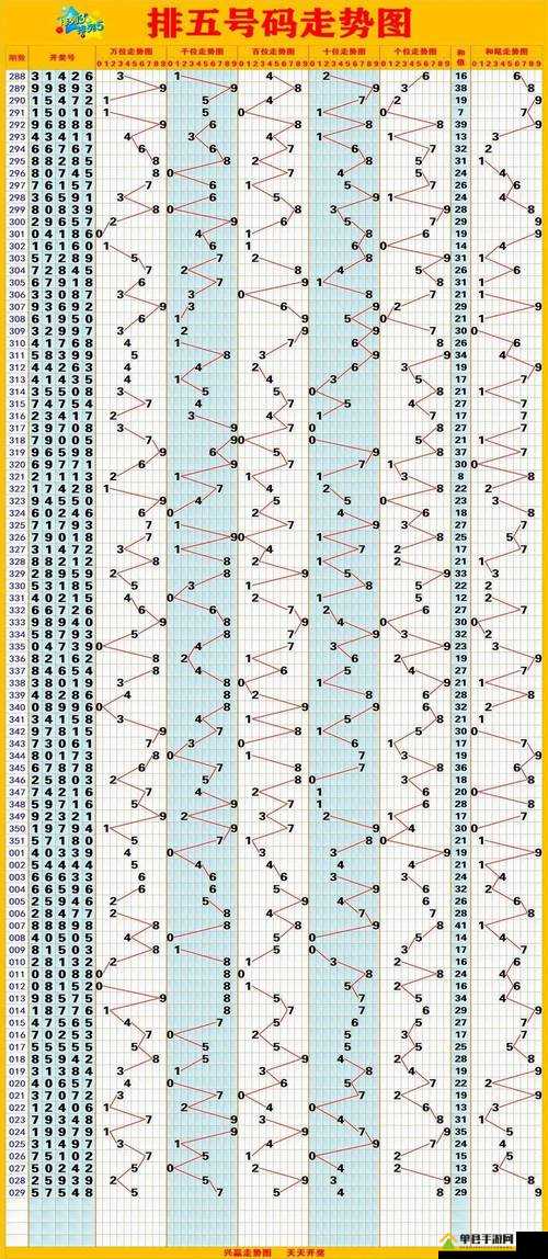 排列五今日规律，揭秘数字游戏的奥秘