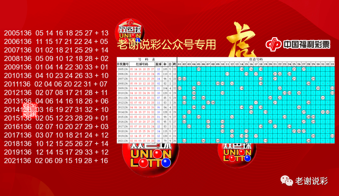 探索双色球，全面回顾历史开奖号码的奥秘