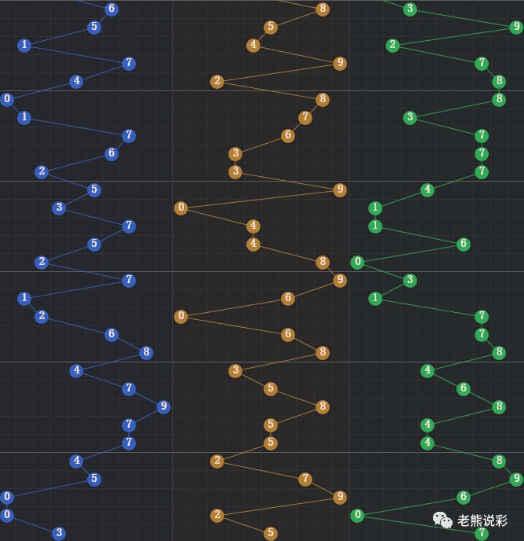 福彩3D和值尾振幅走图，深度解析与策略指南