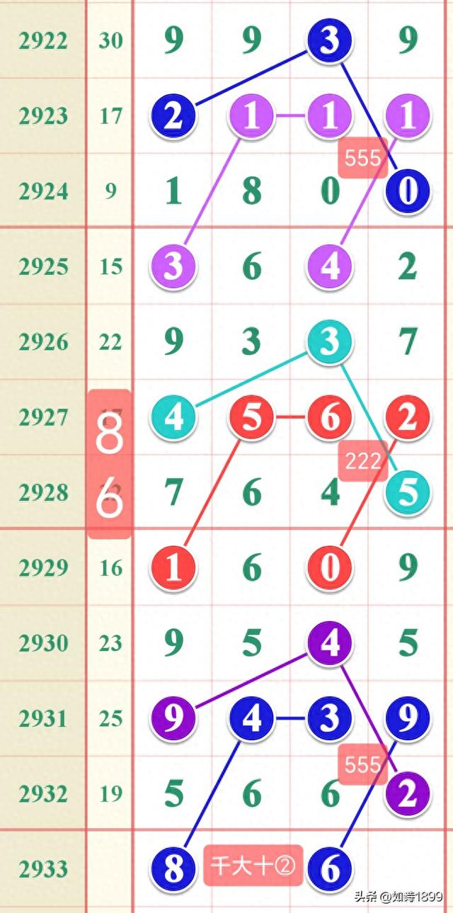 七乐彩近30期开奖走势图深度解析，探寻数字背后的规律与趋势