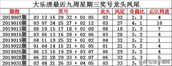 探索大乐透尾数跨度走势图，揭秘数字背后的奥秘