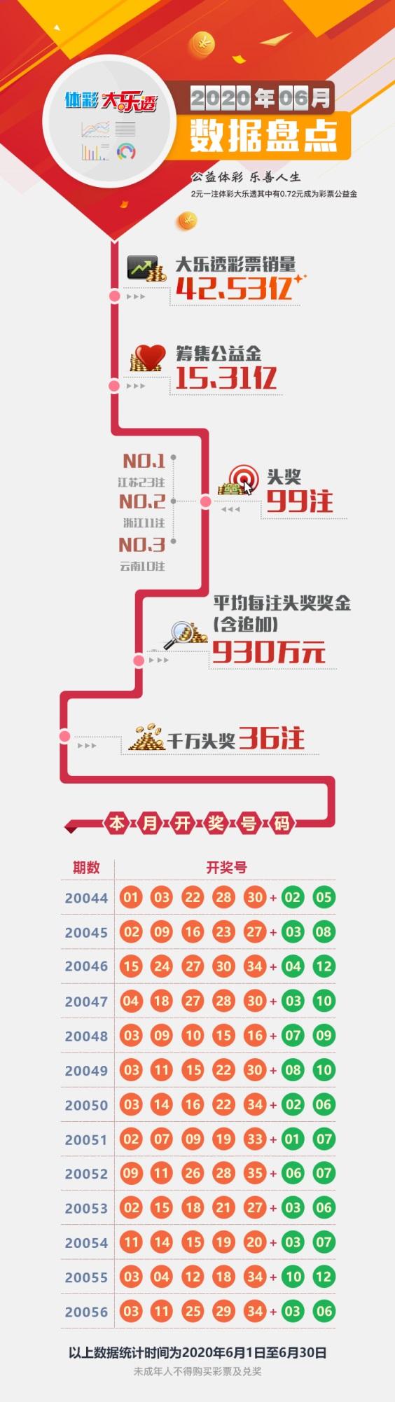 双色球派奖首期揭秘，一场公益与幸运的华丽邂逅