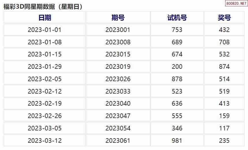 预测明天3D彩票号码的科学与艺术