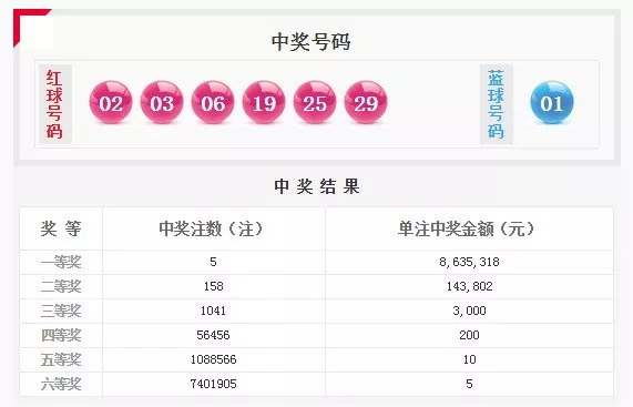 双色球专家荐号汇总，揭秘选号秘籍，助您斩获大奖