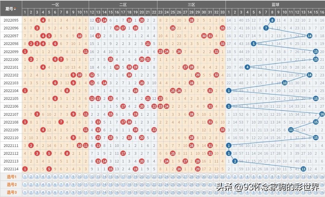 探索双色球走势图500期，数字背后的奥秘与理性投注策略