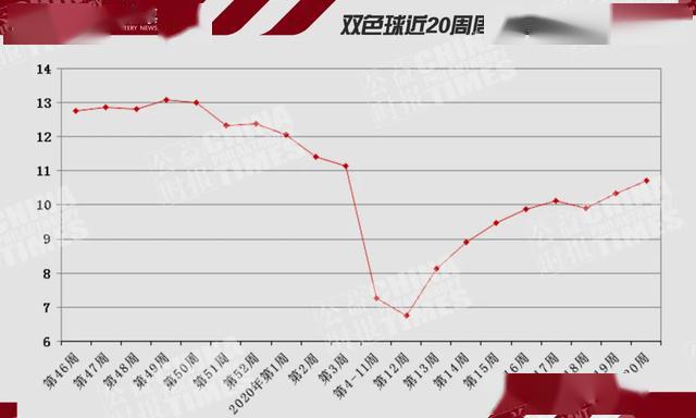 3D开奖走势图，500网上的数字游戏与数据分析