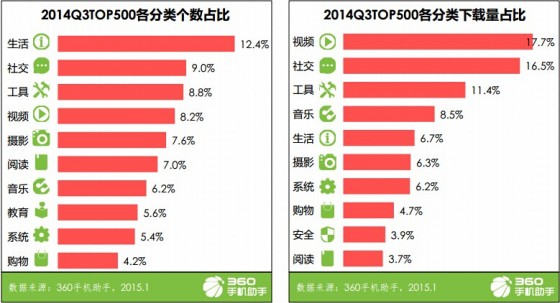 排三走势图带连线图500期，深度解析与策略应用