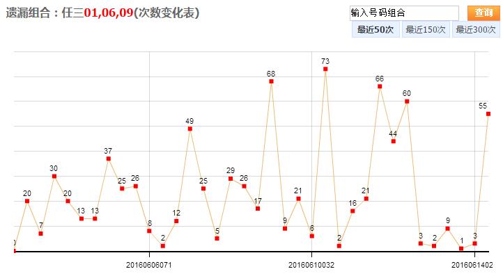 30选7，揭秘彩票基本走势图表的奥秘