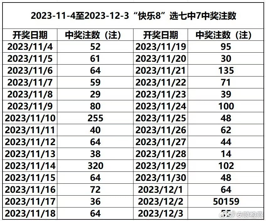 十五选五，揭秘开奖结果预览的奥秘